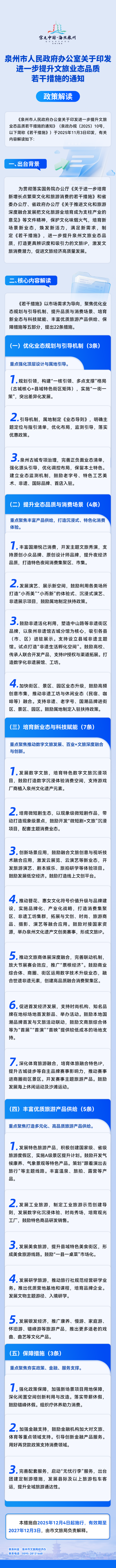 图解：泉州市人民政府办公室关于印发进一步提升文旅业态品质若干措施的通知(1).png