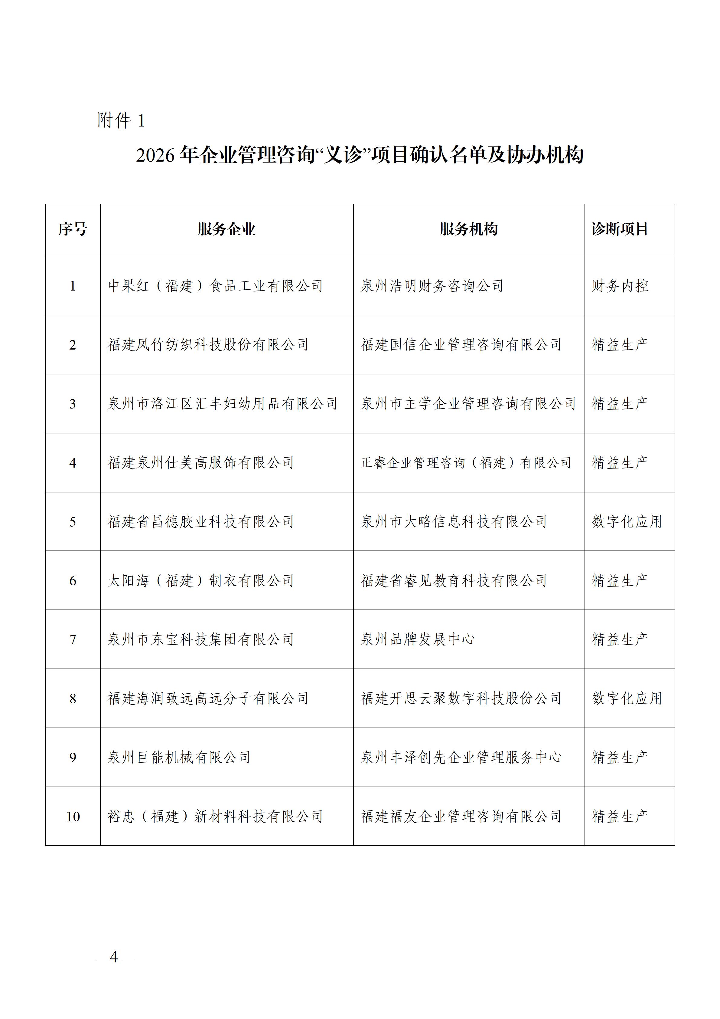 关于确认2026年企业管理咨询“义诊”活动协办单位暨组织实施“义诊”活动工作的通知_04.jpg